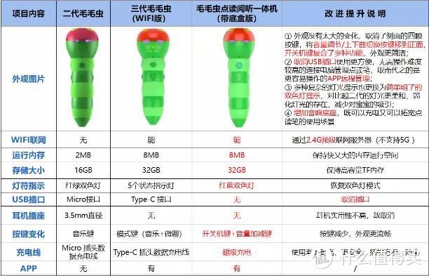 全网点读笔大对比，简单明了，跟我一起选，绝对不出错