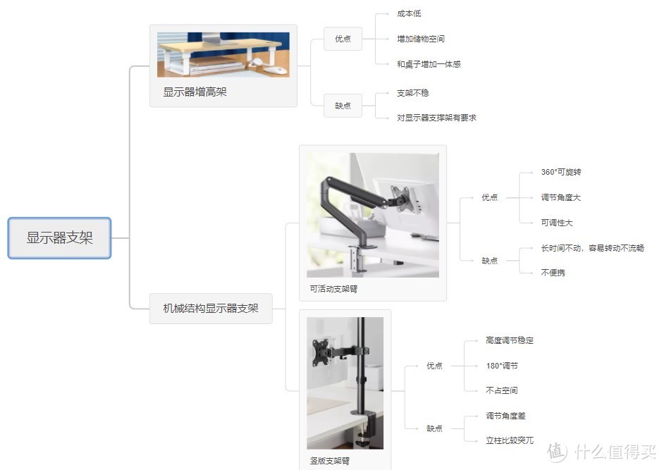 适合自己的才是最好的