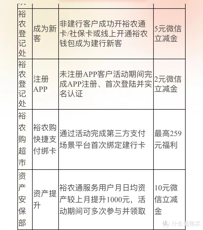 给力！建行提升资产人人可拿20元立减金，抽积分兑换立减金！亲测总拿了23元立减金！