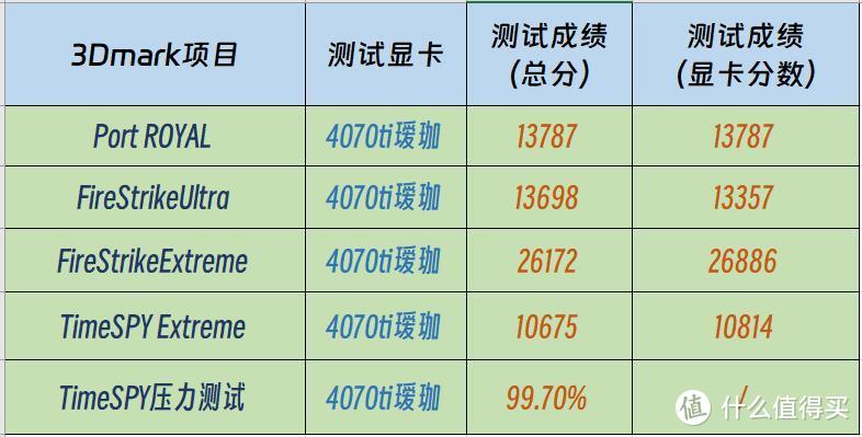 这是最值得购买的4070Ti显卡——铭瑄RTX4070Ti瑷珈开箱与评测