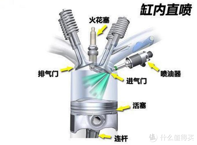 为什么大家都推荐用燃油宝？