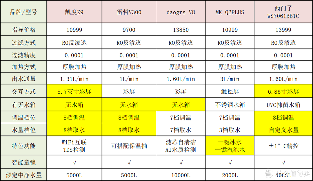 2023年高性价比嵌入式饮水机推荐，哪个牌子的嵌入式饮水机好，小白必看饮水机避坑经验！（3月更新）