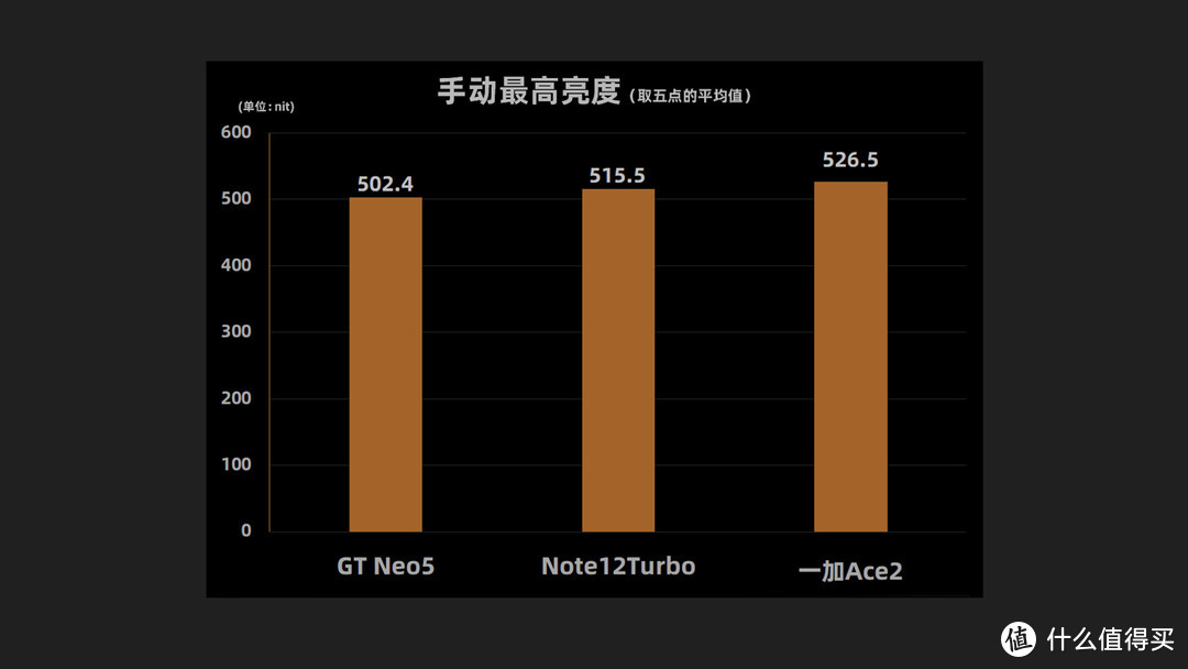 终于去除屏幕支架！Redmi Note12 Turbo实测