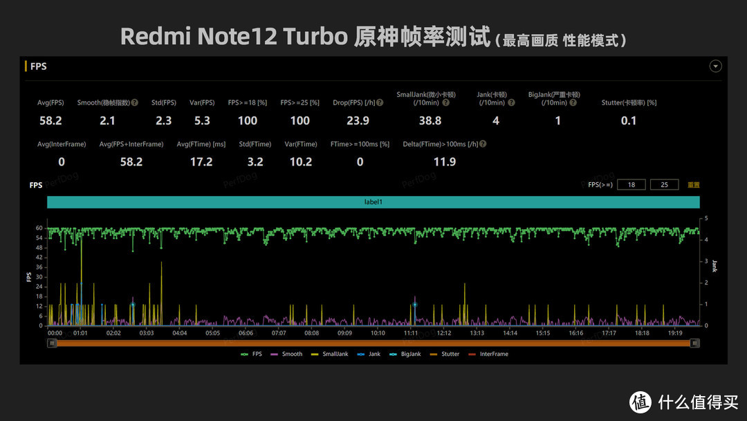 终于去除屏幕支架！Redmi Note12 Turbo实测