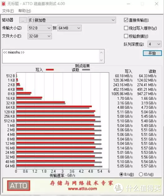 千元入手12代平台，PCIE4.0的nvme必须安排上