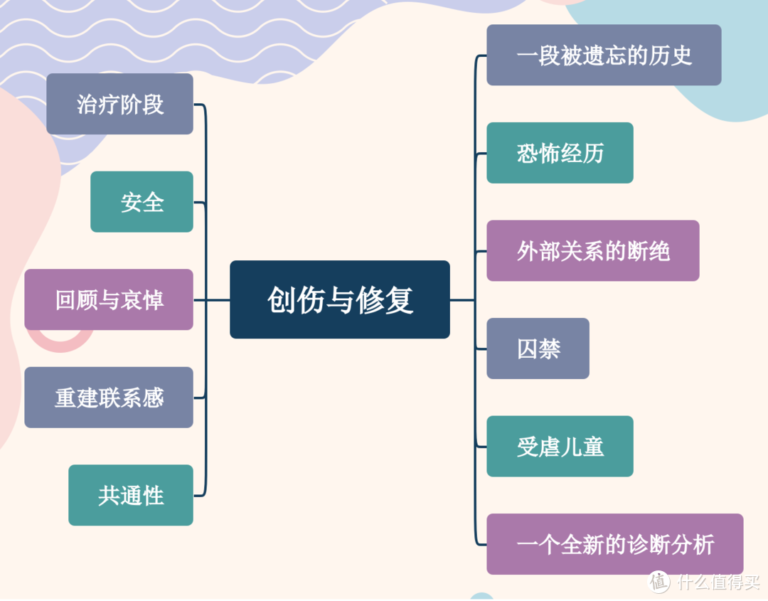 看完韩剧《黑暗荣耀》带你聊聊这本心理学书籍《创伤与复原》