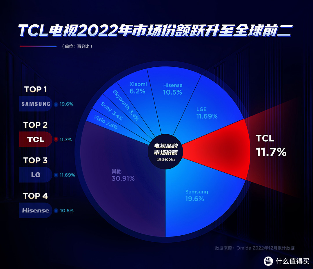 分区5180个！电视新王降临！TCL X11G深度使用体验