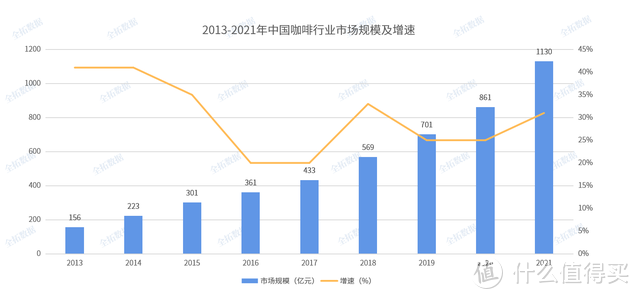 春天的一杯浓咖啡：云南咖啡如何突破困境、迎来新生