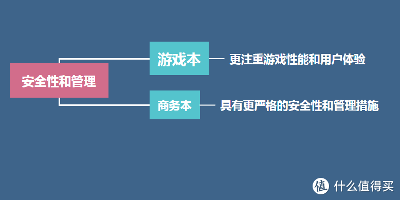 游戏本能不能当成商务本用？