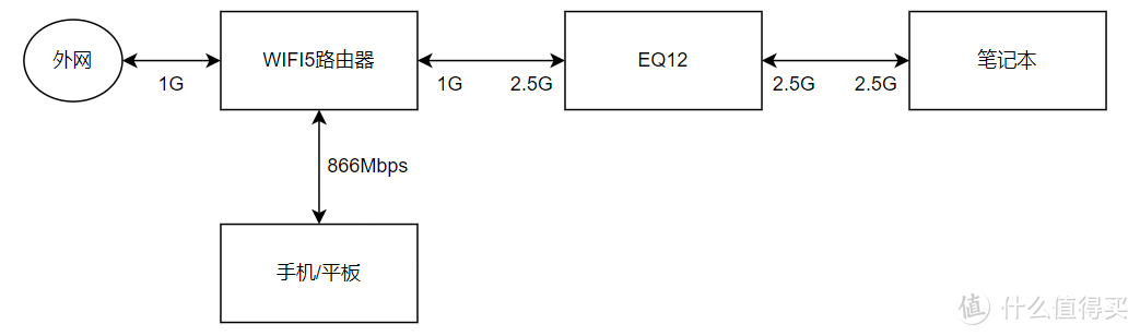 零刻EQ12 双网口Windows NAS网络分享配置教程