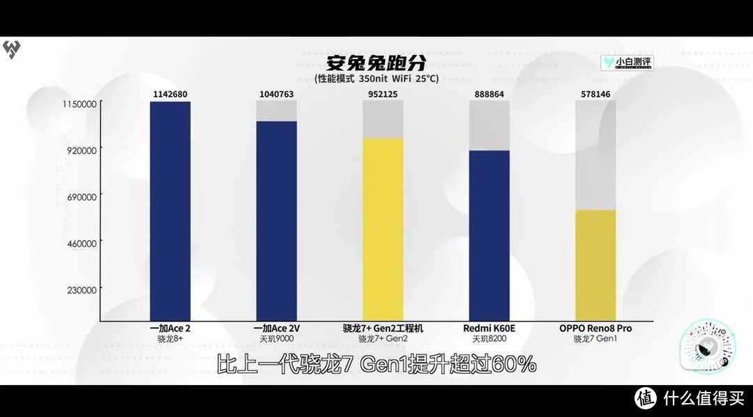 红米Note新品频频对线友商，实际区别在哪里？