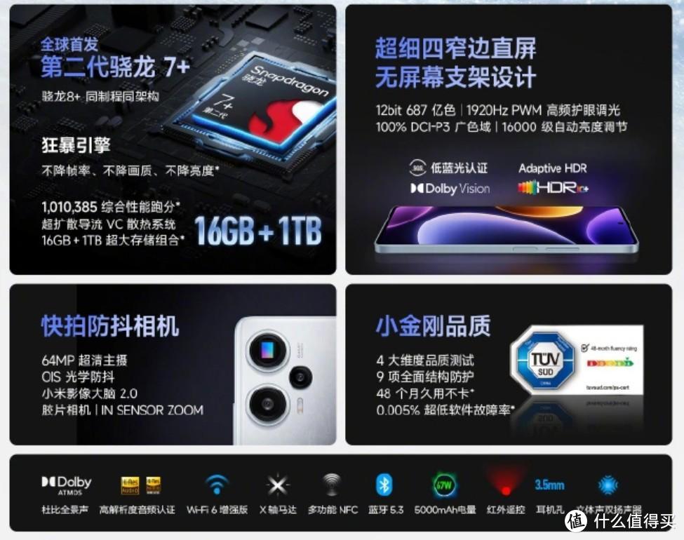 红米Note12Turbo：一加Aec2V你好，请接收反击