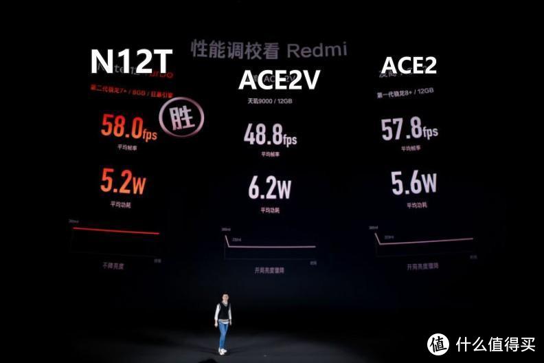 红米Note12Turbo：一加Aec2V你好，请接收反击