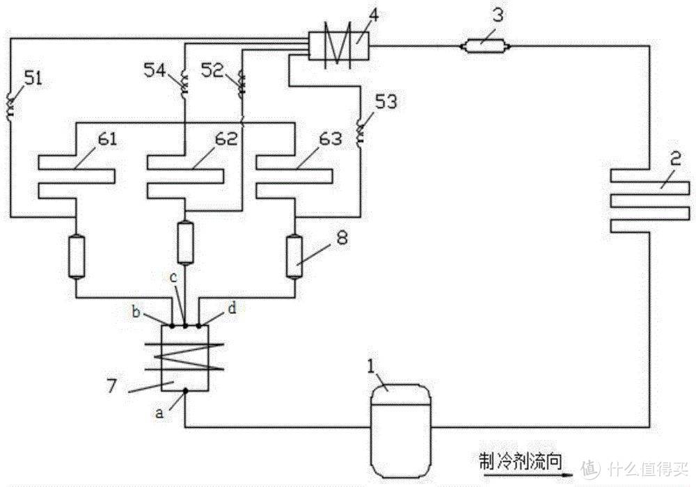 2023年冰箱什么品牌最好？冰箱最全选购攻略分享（内附最值得入手的冰箱机型推荐）