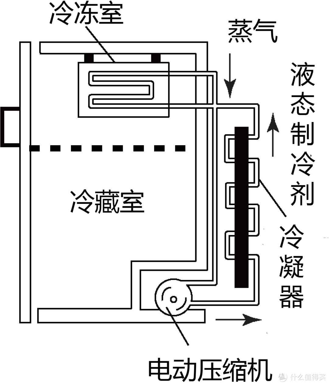 2023年冰箱什么品牌最好？冰箱最全选购攻略分享（内附最值得入手的冰箱机型推荐）