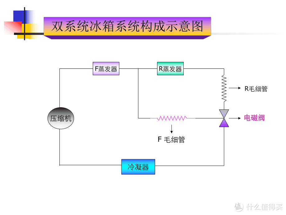 2023年冰箱什么品牌最好？冰箱最全选购攻略分享（内附最值得入手的冰箱机型推荐）