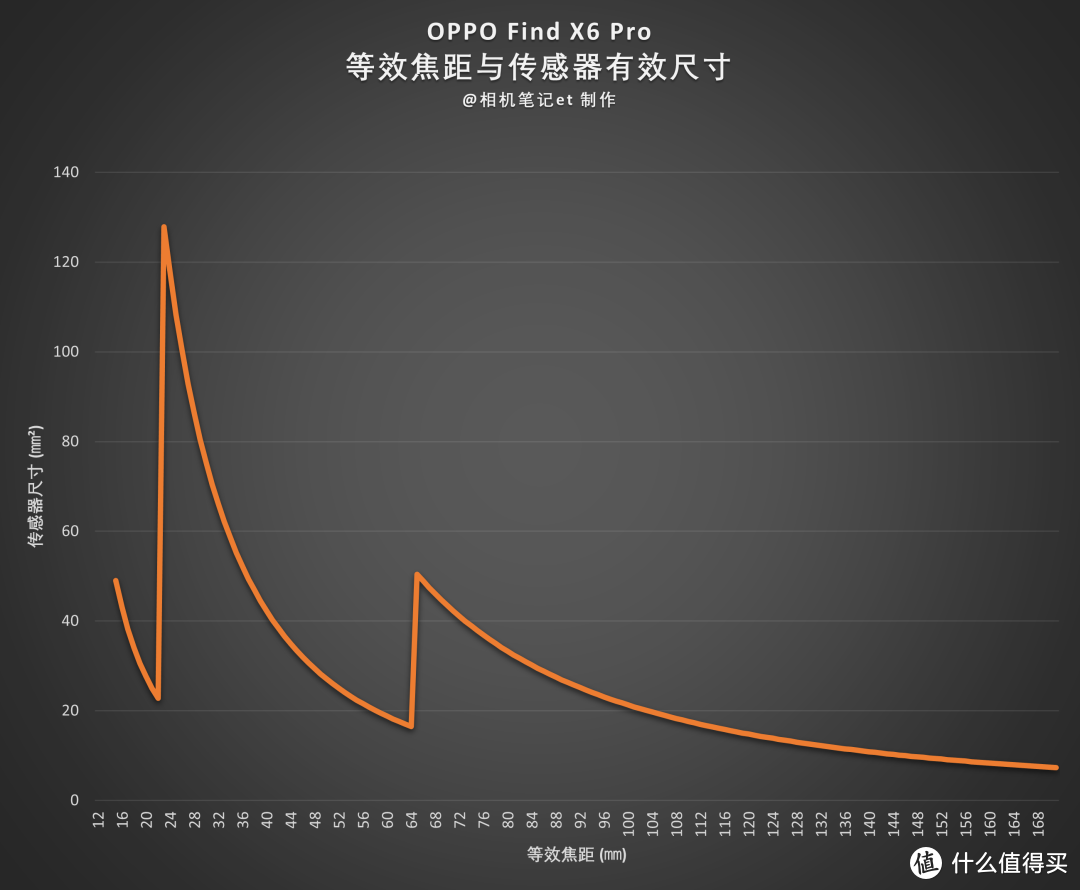 深度体验 | 引领手机影像新趋势的Find X6 Pro