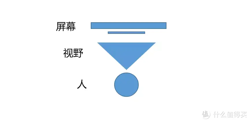 数十次组合、尝试，我总结出了这份双屏组建指南