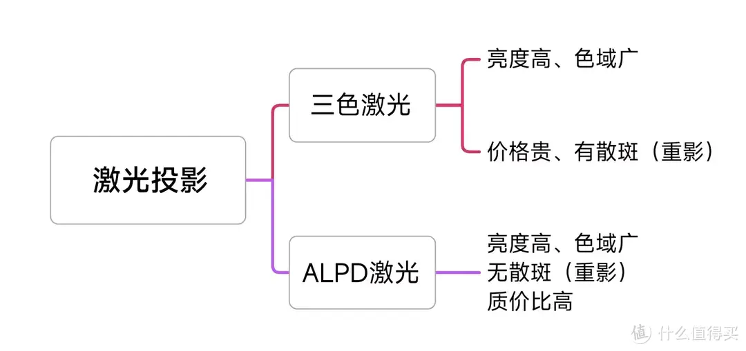 一面白墙会呈现什么样的投影效果？ALPD激光投影仪才是居家影音的最佳解决方案！