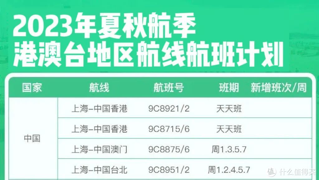 2023年南航、春秋航空、中联航继续加码随心飞，出差/旅行随心而飞