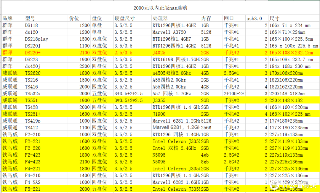 传统NAS服务器1000-2000价位全搜罗