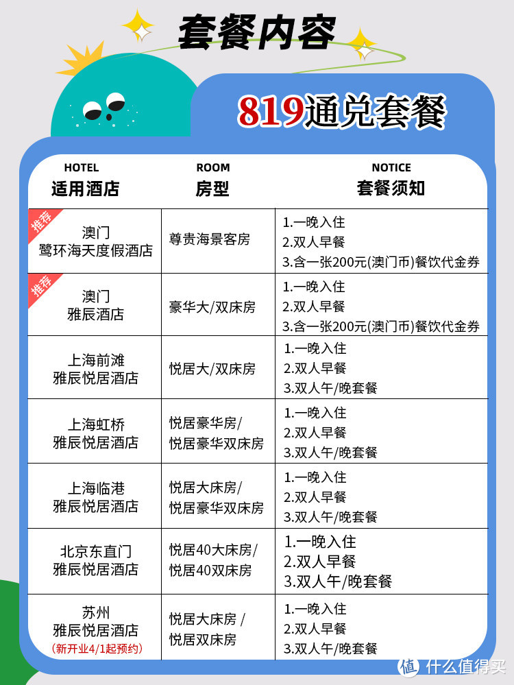 飞猪高销量房券推荐（开元高销量房券/三亚/澳门/上海/北京/苏州/长沙/敦煌/西安/桂林）