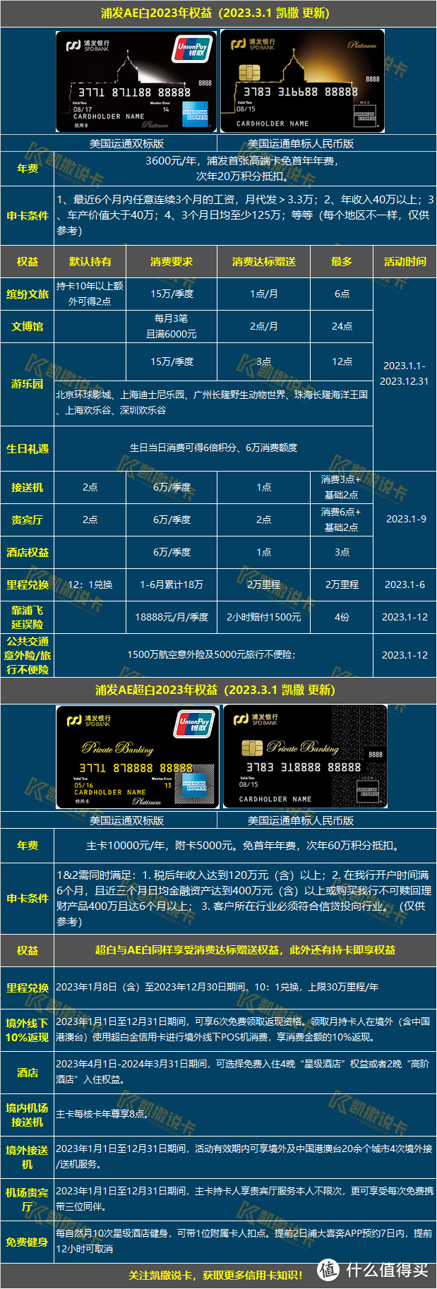 月底查缺补漏必须要做，错过可惜！