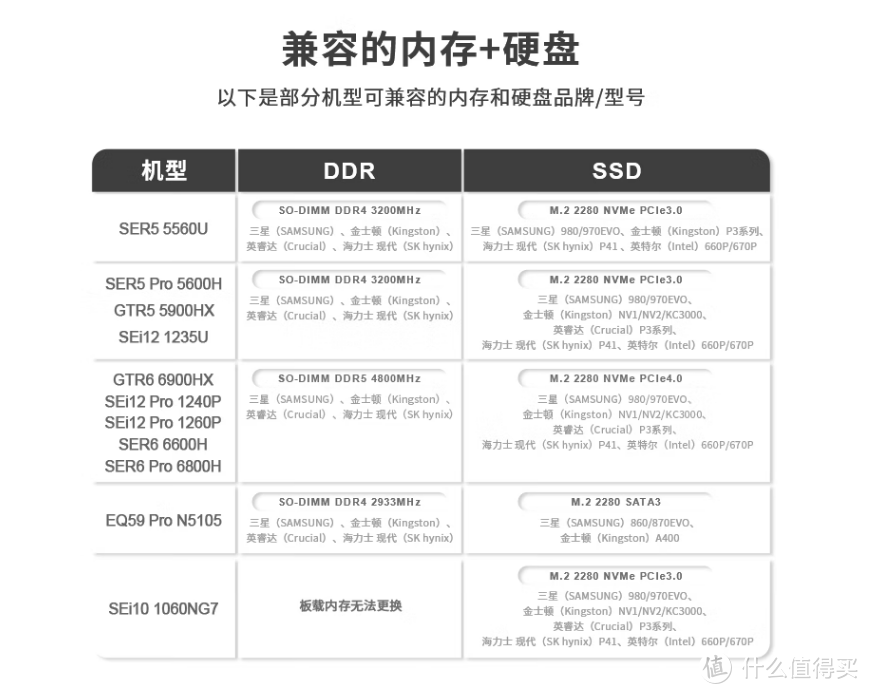 5800h参数图片