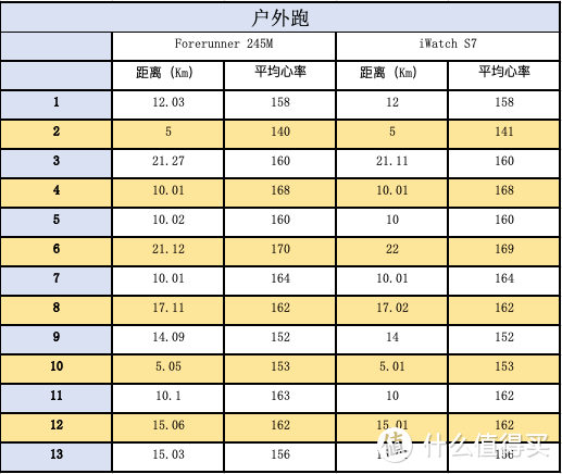 佳明（Garmin）Forerunner 245 音乐版使用感受