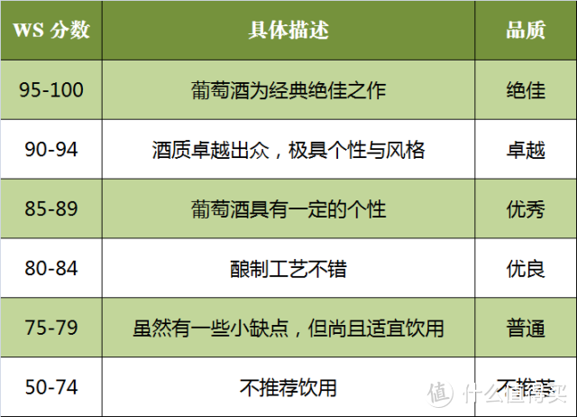 葡萄酒行家口中经常说的《葡萄酒观察家》是什么鬼？