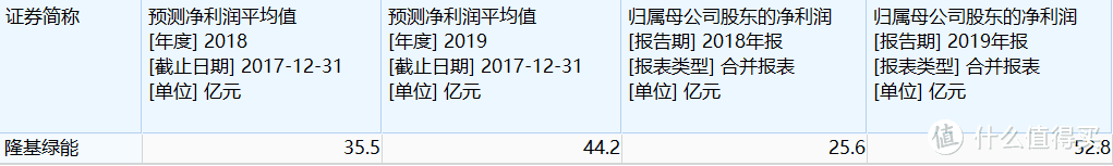 百亿大牛基金经理陆彬预估三年两倍，比预期还乐观...