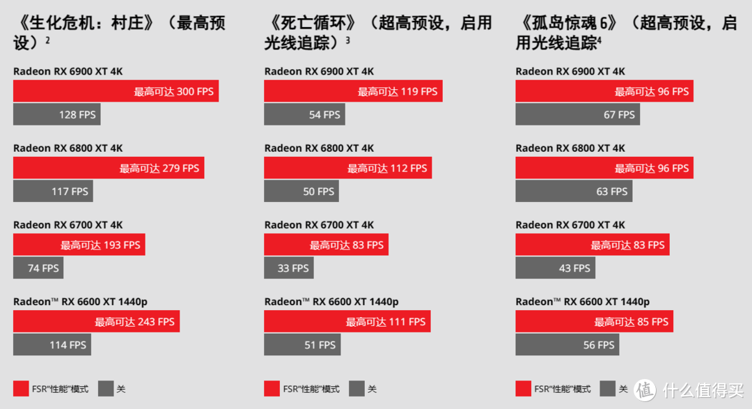 游戏本选购指南：一文看懂2023年游戏本硬件，让你买本不吃亏！