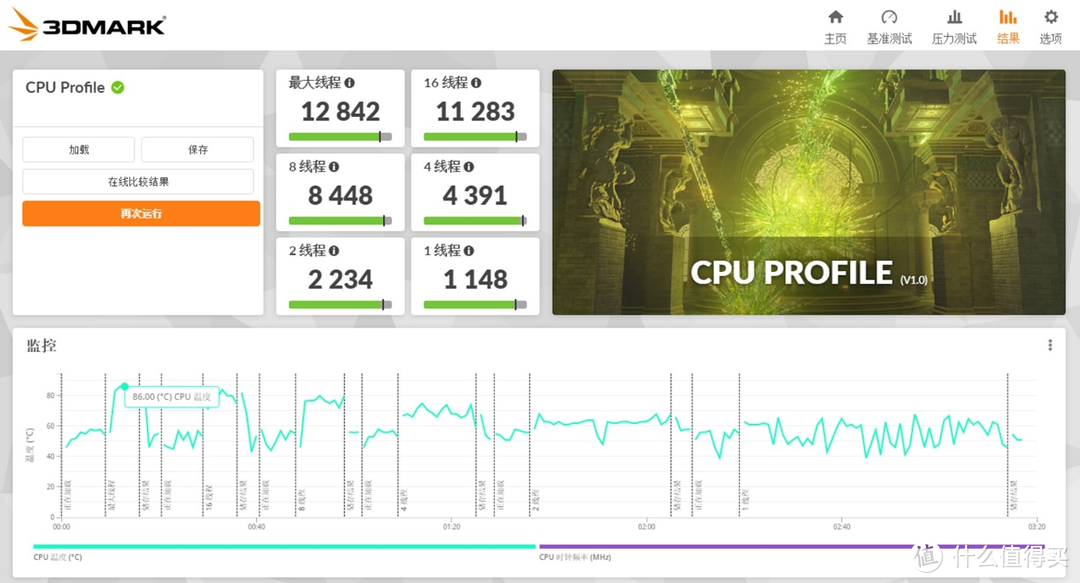 完美兼顾游戏与生产力需求，酷睿i7-13700K+RTX4080平台装机分享