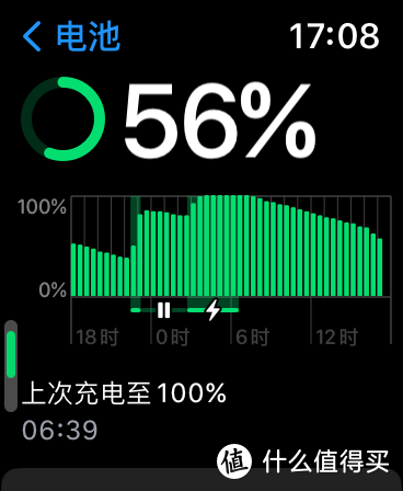 传统手表 vs Apple Watch，是什么让我放弃传统腕表？