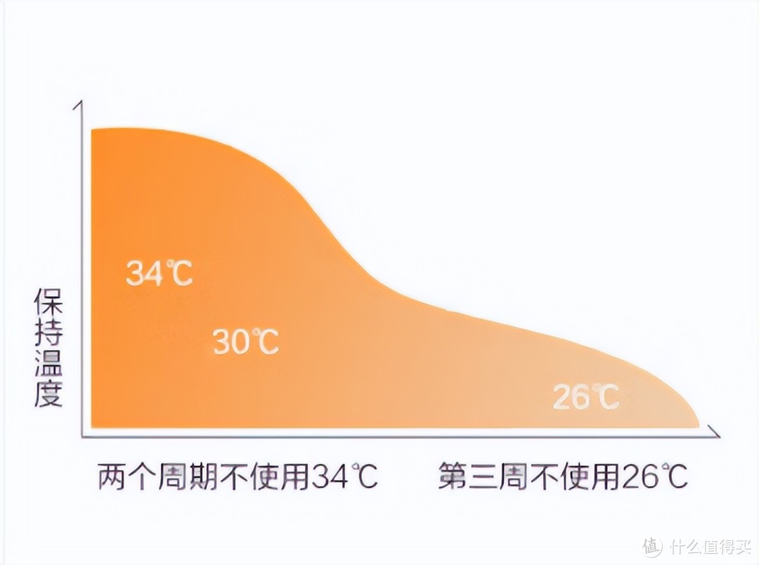 智能马桶盖值不值得入手？最新整理智能马桶盖干货~