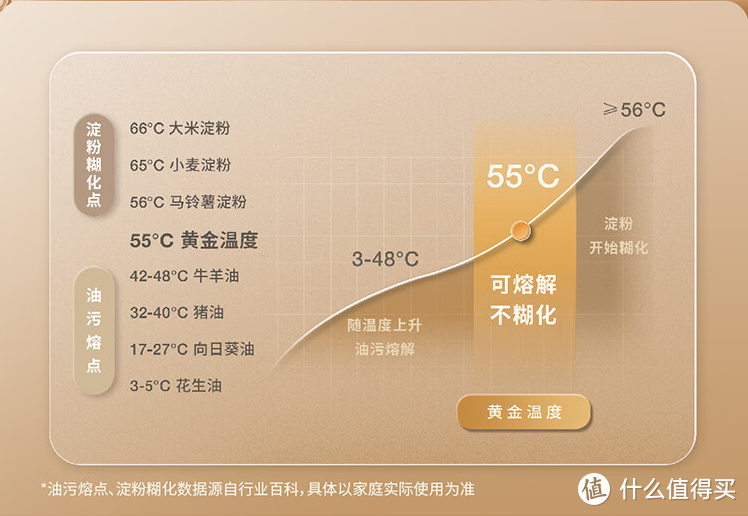 我要健康和省心,我买科沃斯扫拖机器人T20 MAX:55℃热水净洗,9mm拖布抬升,99.9%全链路抗菌，真解放双手！