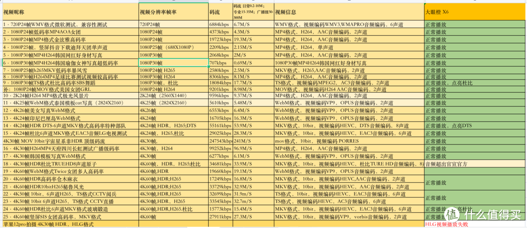 大眼橙X6效果实测开箱，不到3千的投影在中小客厅/卧室画质如何？