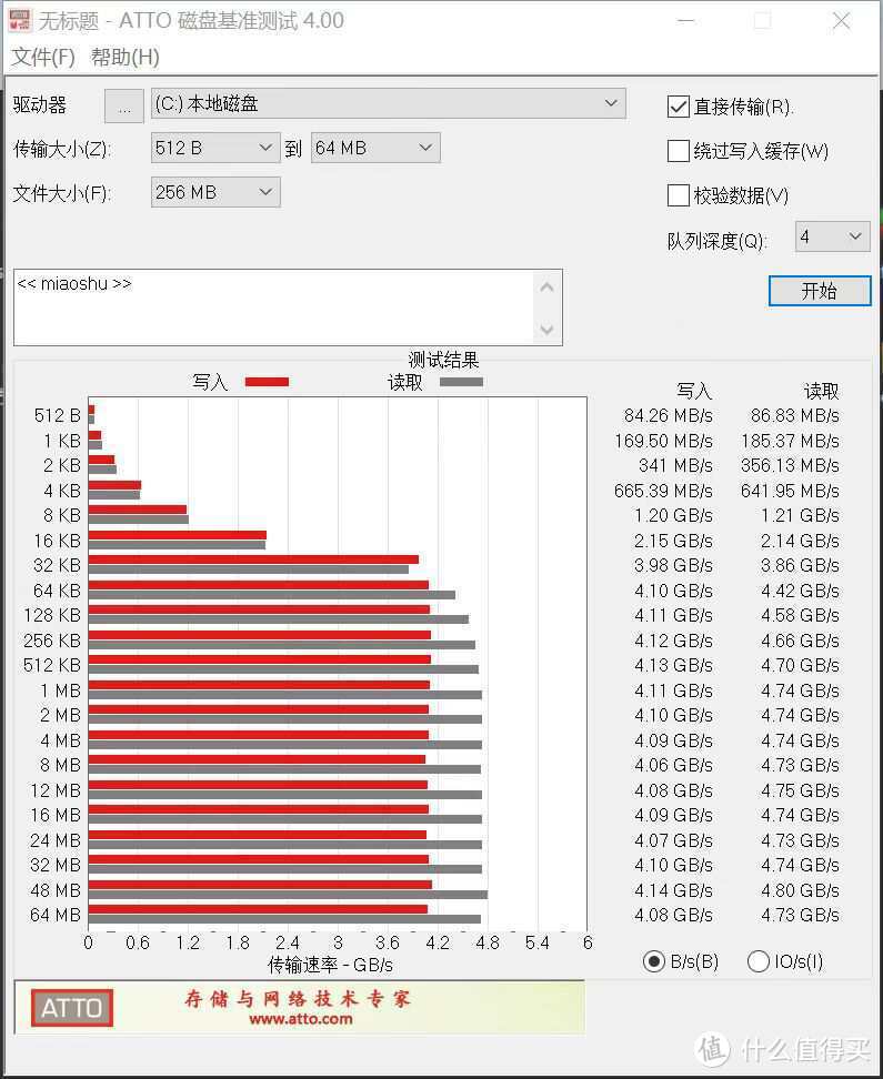 性价比装机PCIe 4.0 SSD力荐：雷克沙NM710 1TB