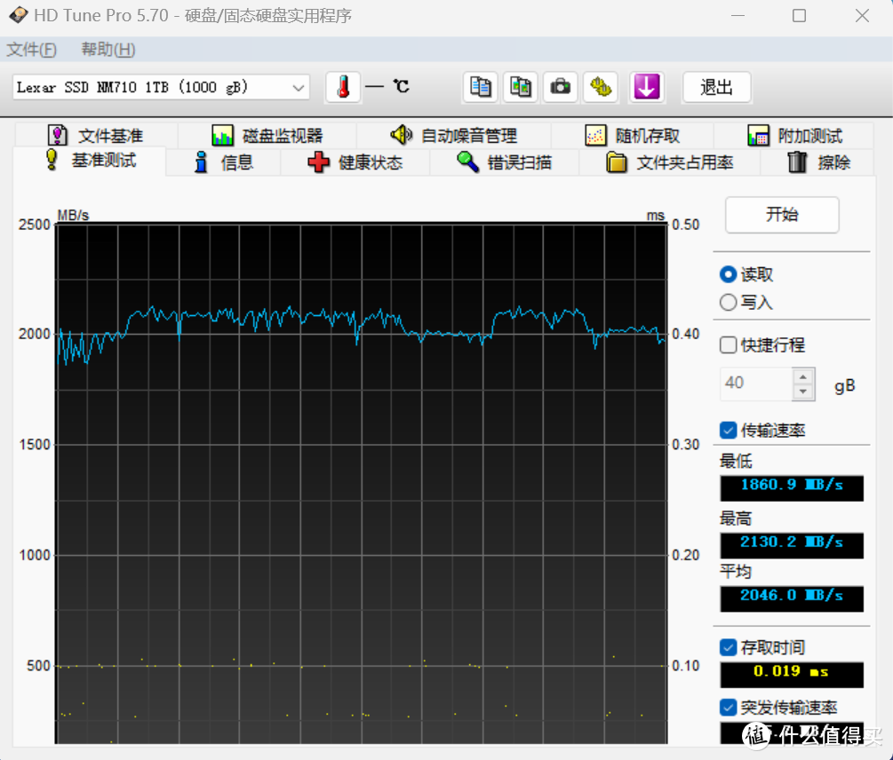 性价比装机PCIe 4.0 SSD力荐：雷克沙NM710 1TB