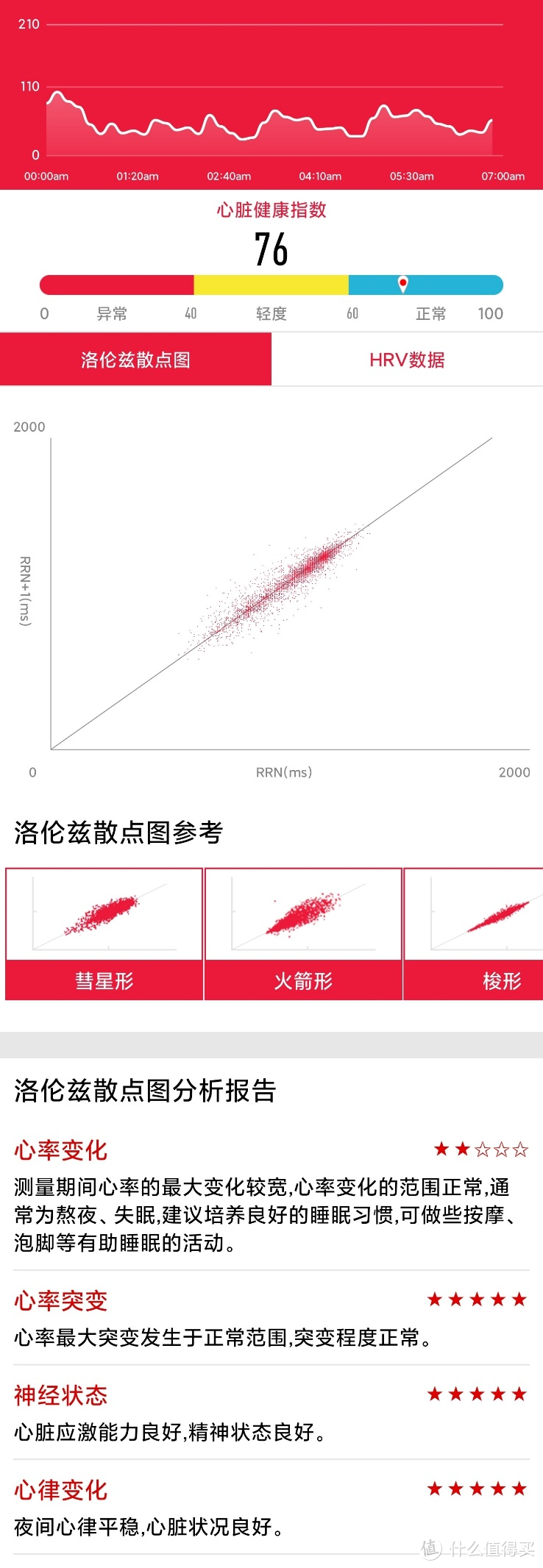 手表能测血压血糖心电图？dido G28SPro做到了