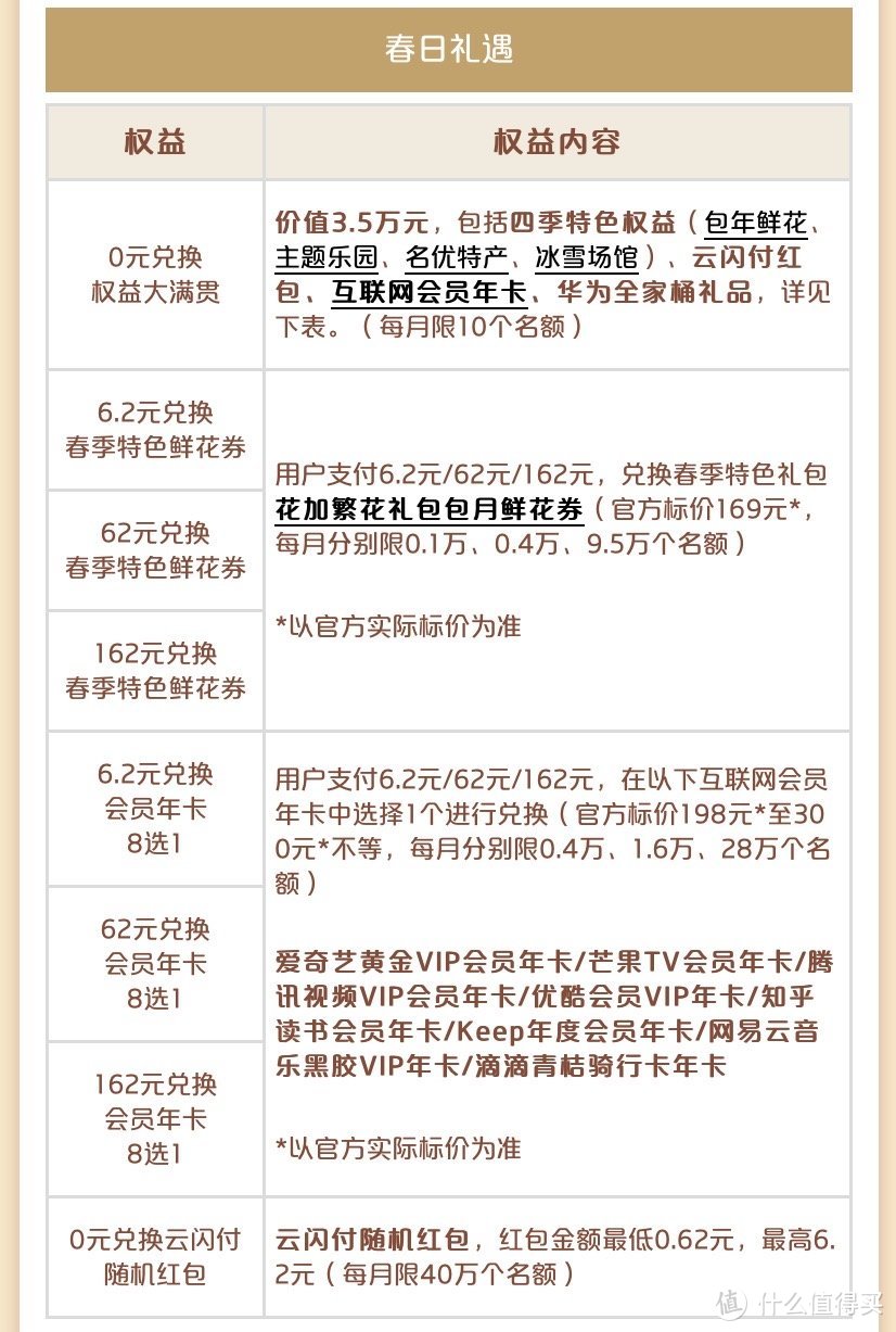 云闪付今年最牛的活动来了，有礼乐开花最高得3.5万的全家桶！