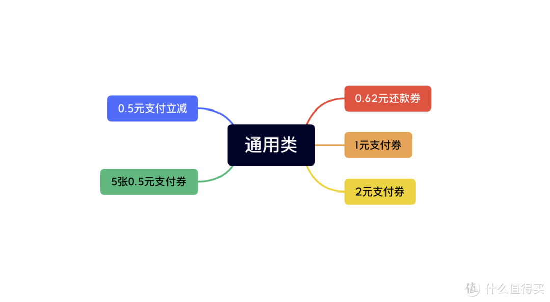 又变了，云闪付4月最新活动