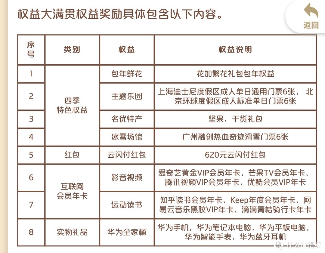 春日回馈银联有礼乐开花重磅回归，你参加了吗？