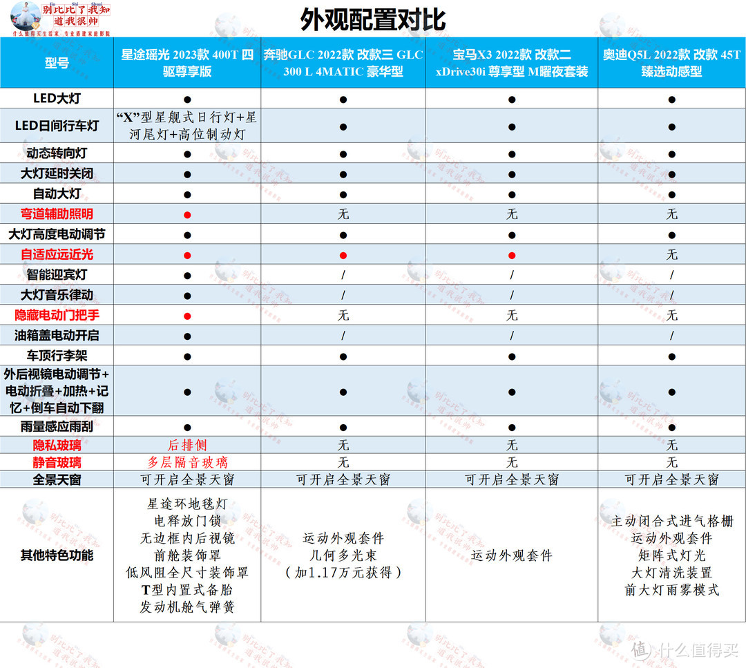 媳妇当车模、带你沉浸式体验星途瑶光——只要不到20万，坐拥40万级智慧轻奢旗舰！