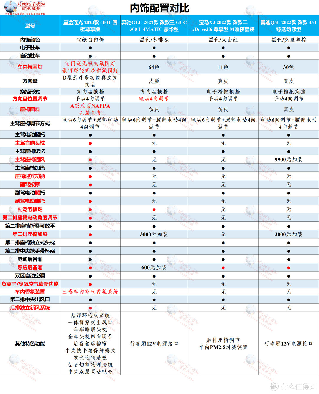 媳妇当车模、带你沉浸式体验星途瑶光——只要不到20万，坐拥40万级智慧轻奢旗舰！