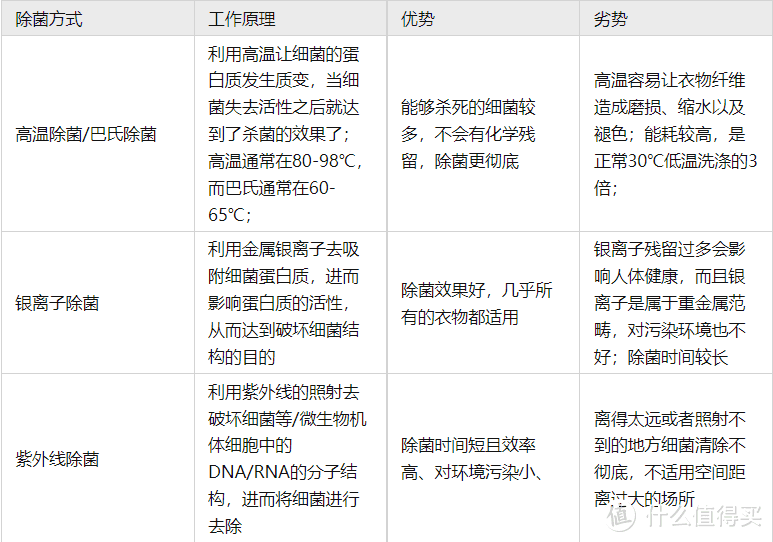 烘干机有必要购买吗？怎么选？木卫烘干机自用分享