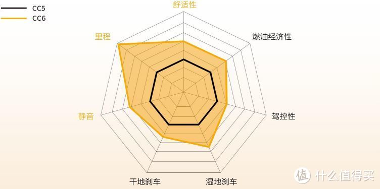 谈谈马牌Continental轮胎怎么选