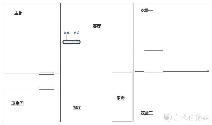 TP-LINK XDR6086路由器评测