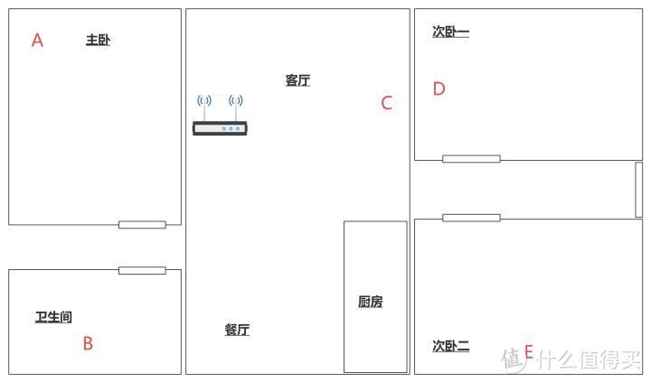 TP-LINK XDR6086路由器评测