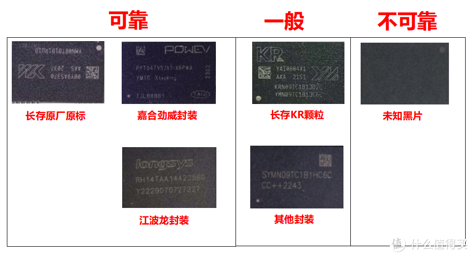 国产PICe4.0 SSD全面崩盘，防止踩坑长存芯片要看懂